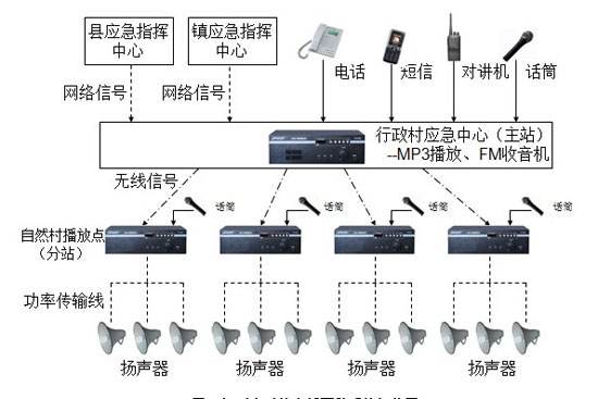 公共广播